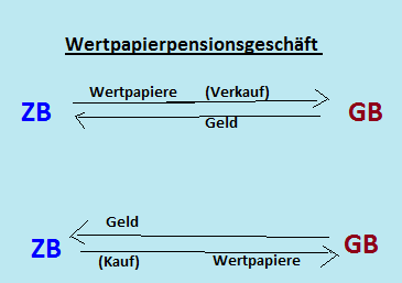 wertpspier